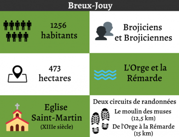 Breux-Jouy