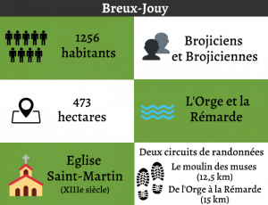 Breux-Jouy