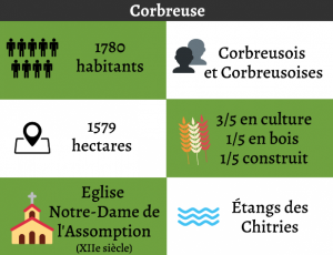 Corbreuse