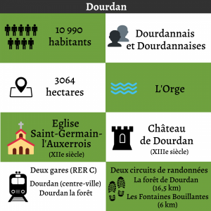 Dourdan