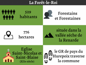 La Forêt-le-Roi