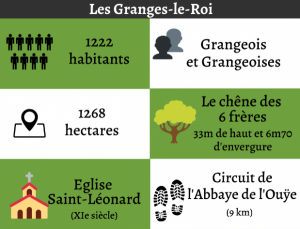 Les Granges-le-Roi