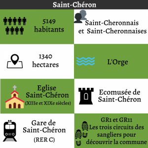 Saint-Chéron