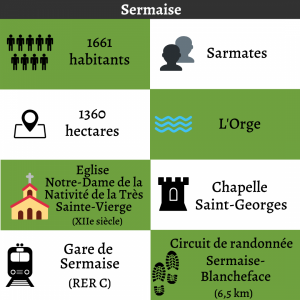 Sermaise